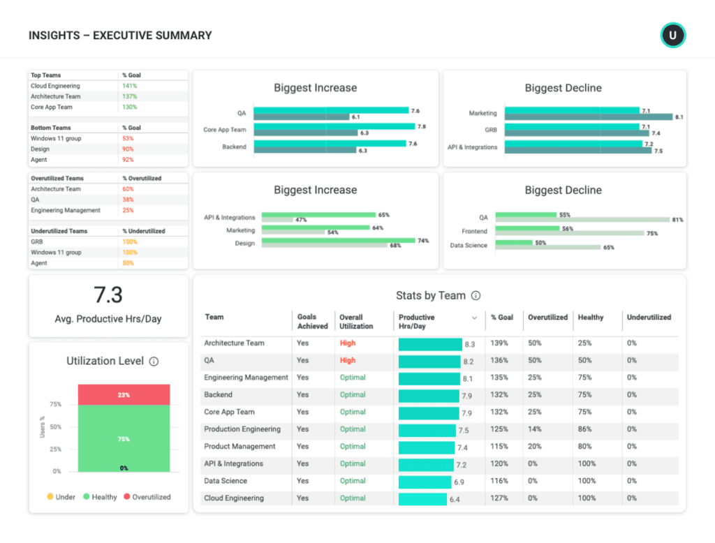 Activtrak Executive Summary