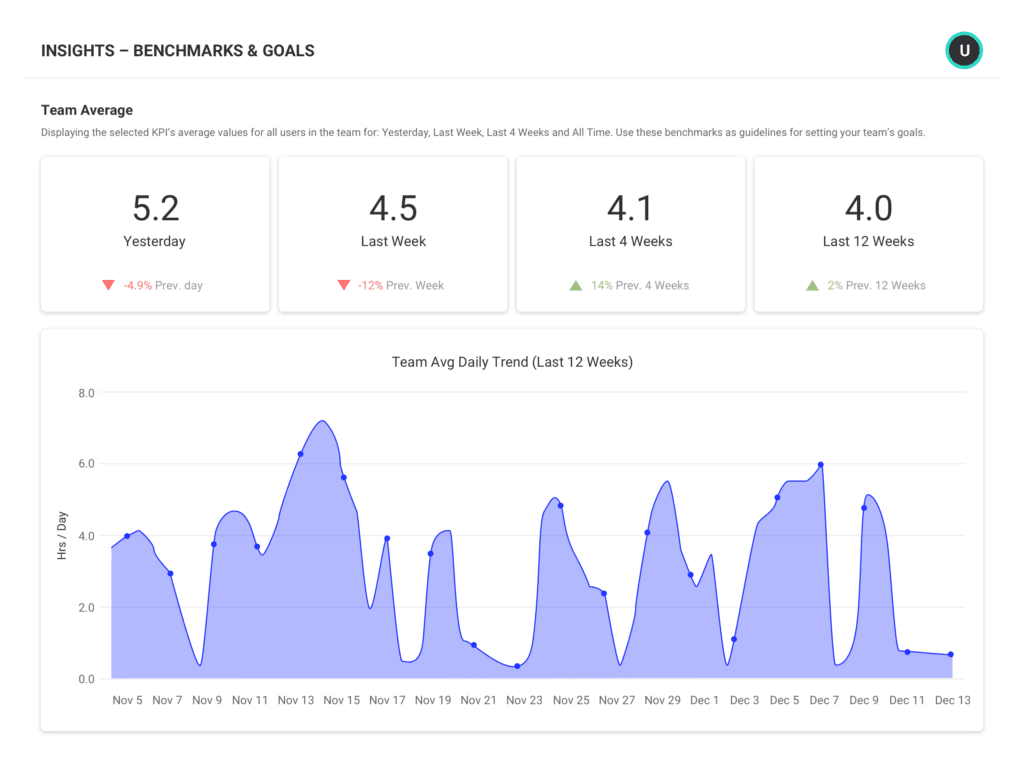 Activtrak benchmarks and goals