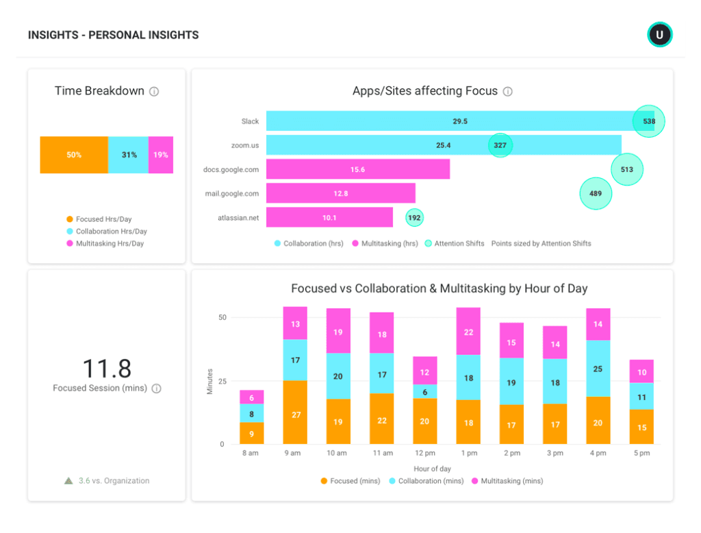 Activtrak personal insights