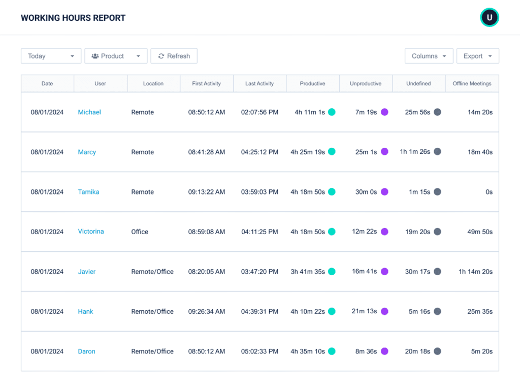 Activtrak working hours