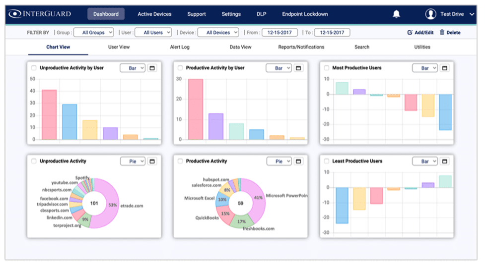 InterGuard analytics