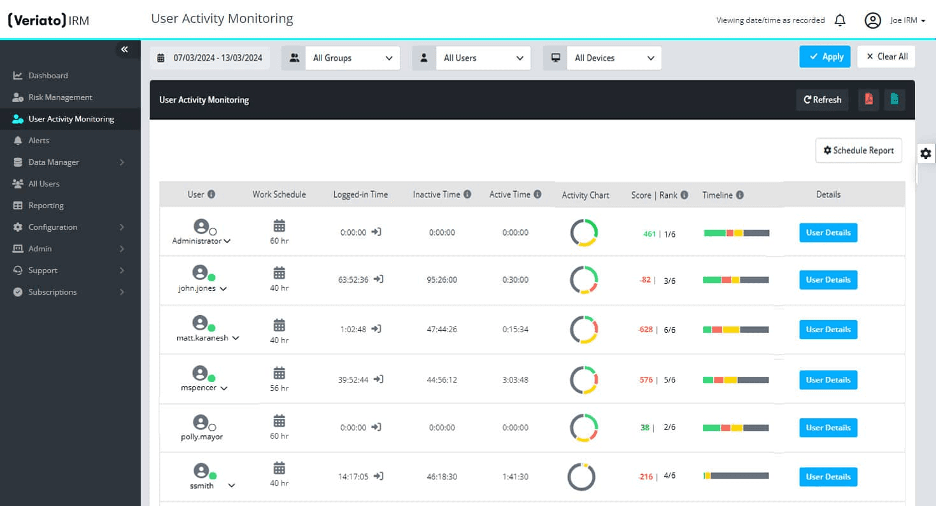 Veriato dashboard