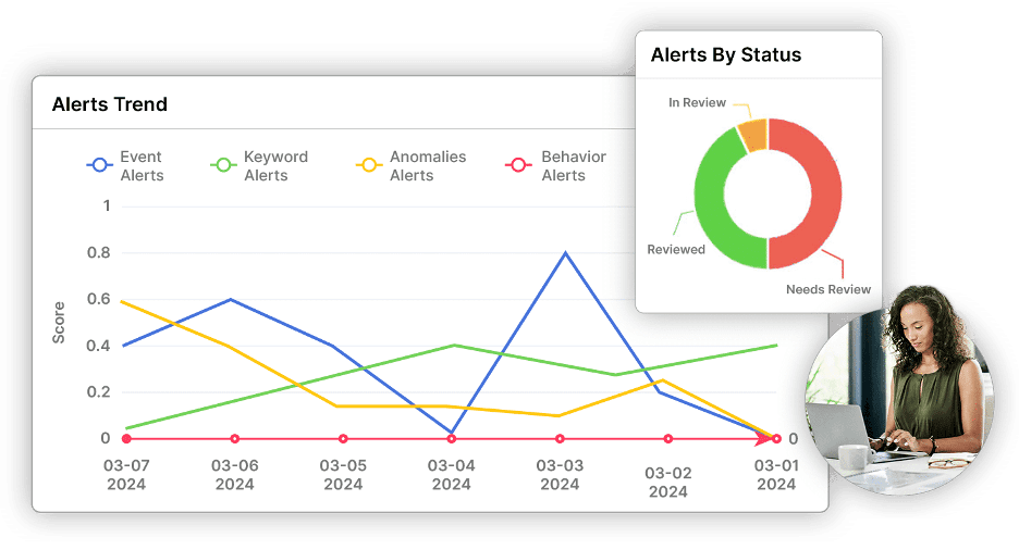 Veriato alerts