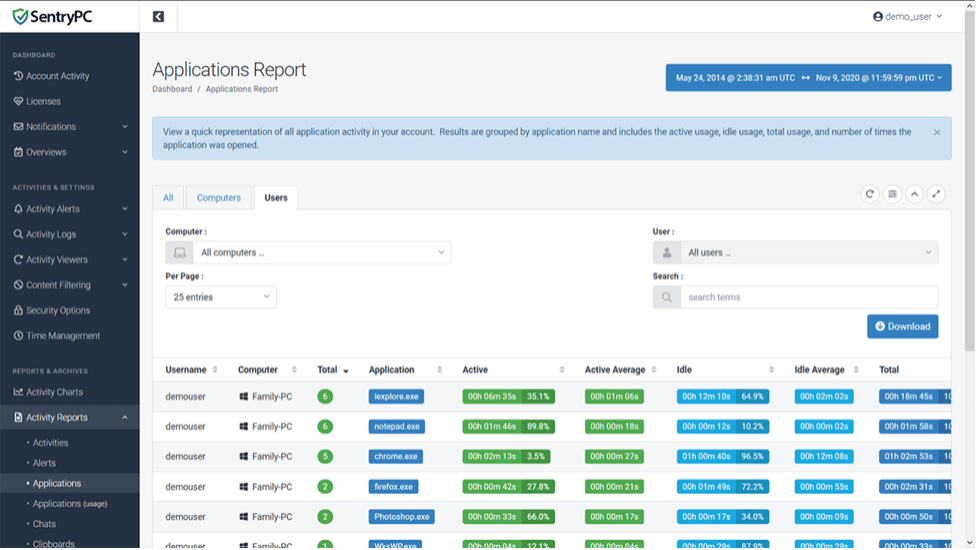 SentryPC reports