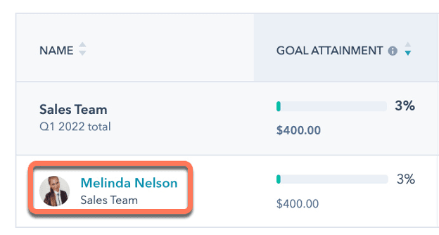 Hubspot performance forecast