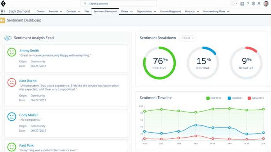 Salesforce Einstein tool
