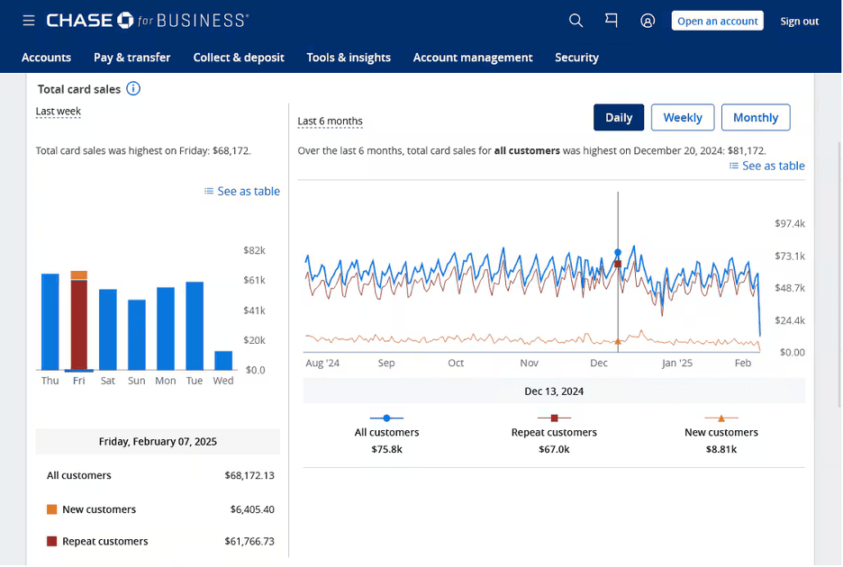 Chase Customer Insights