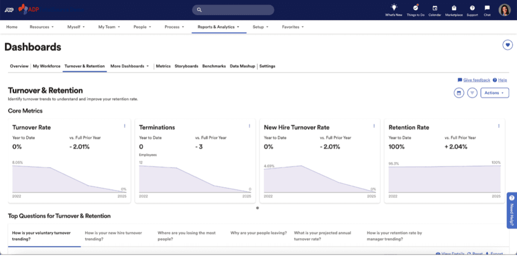 ADP metrics