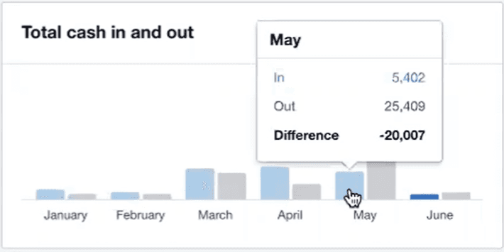 Xero cash flow