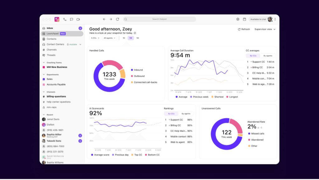 Dialpad analytics dashboard
