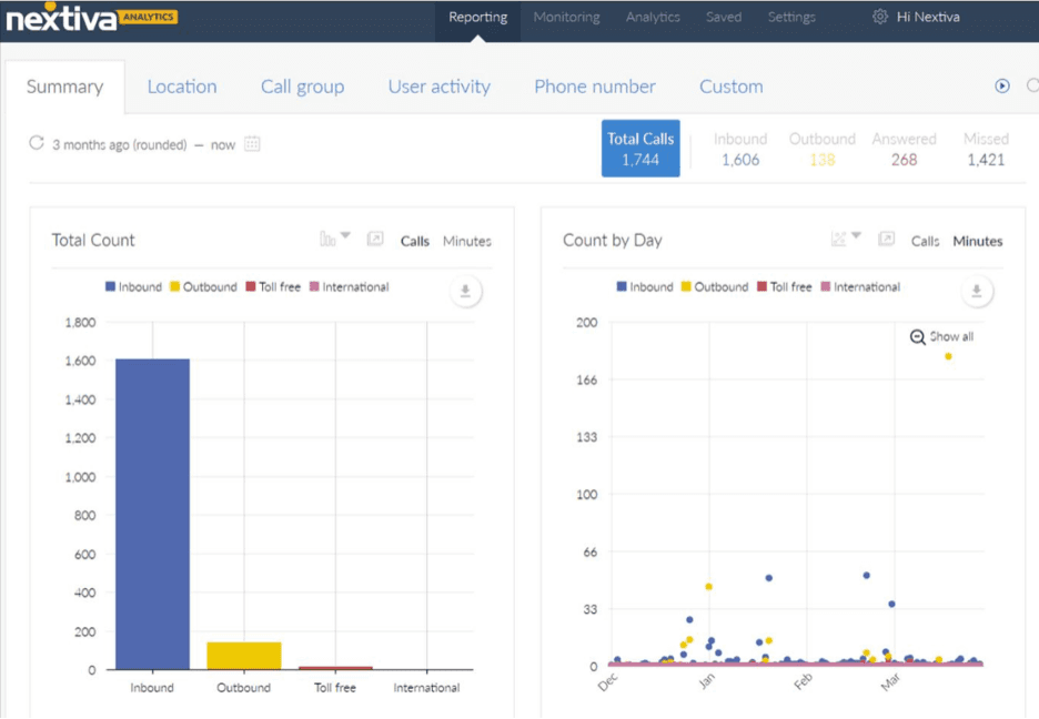 Nextiva reporting