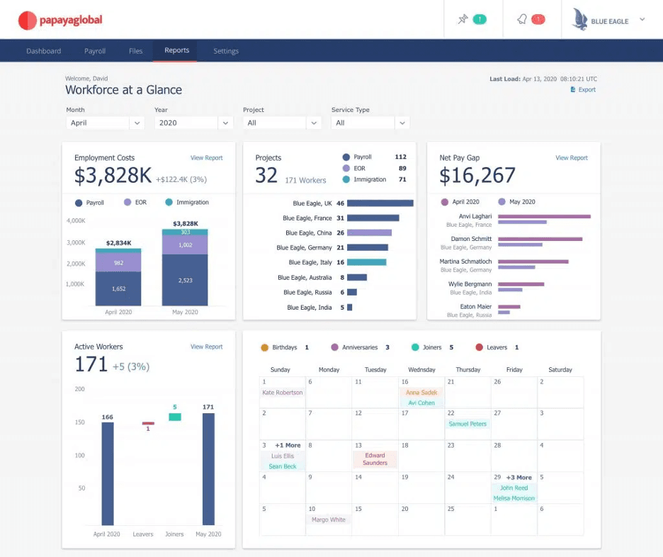 Papaya Global analytics