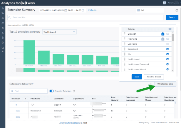 8x8 call analytics