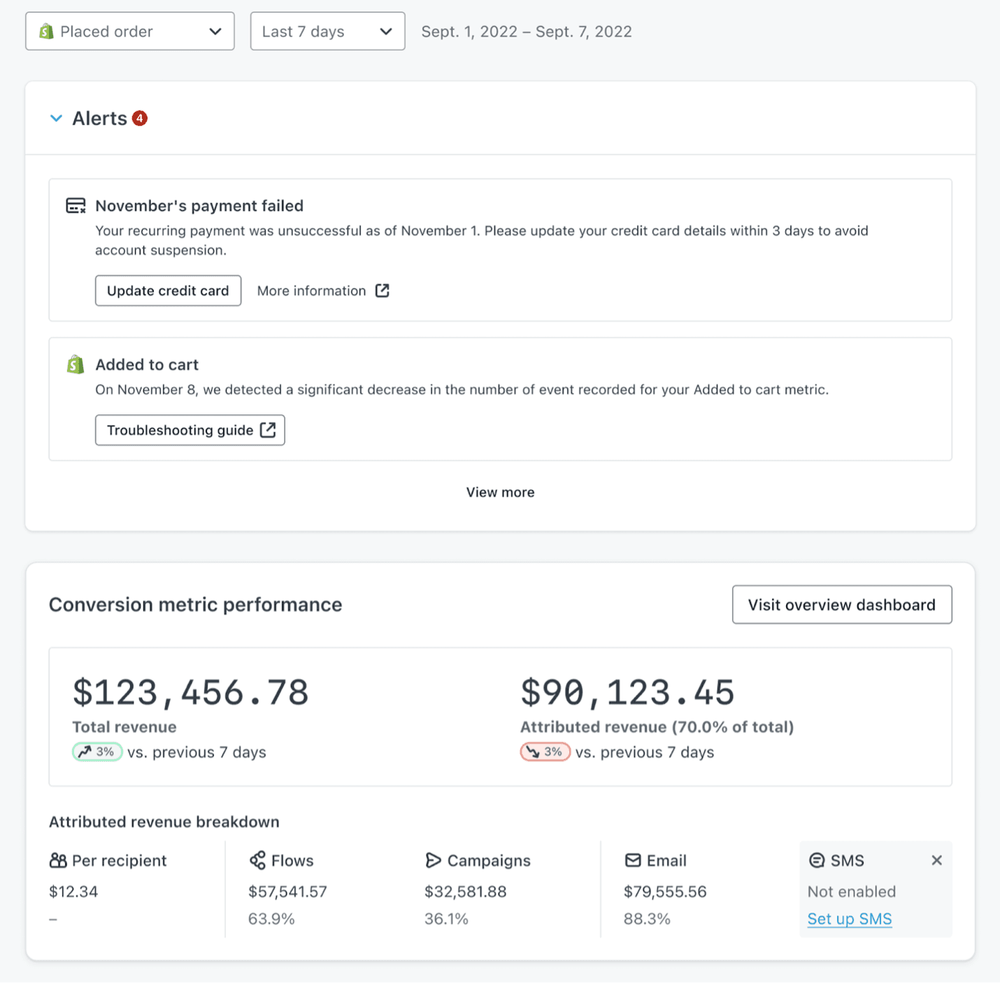 Klaviyo dashboard