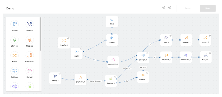 RingCentral workflow