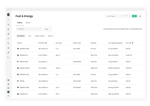 Samsara dashboard