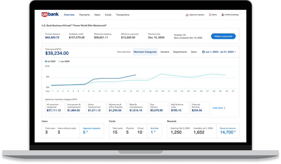 USBank dashboard