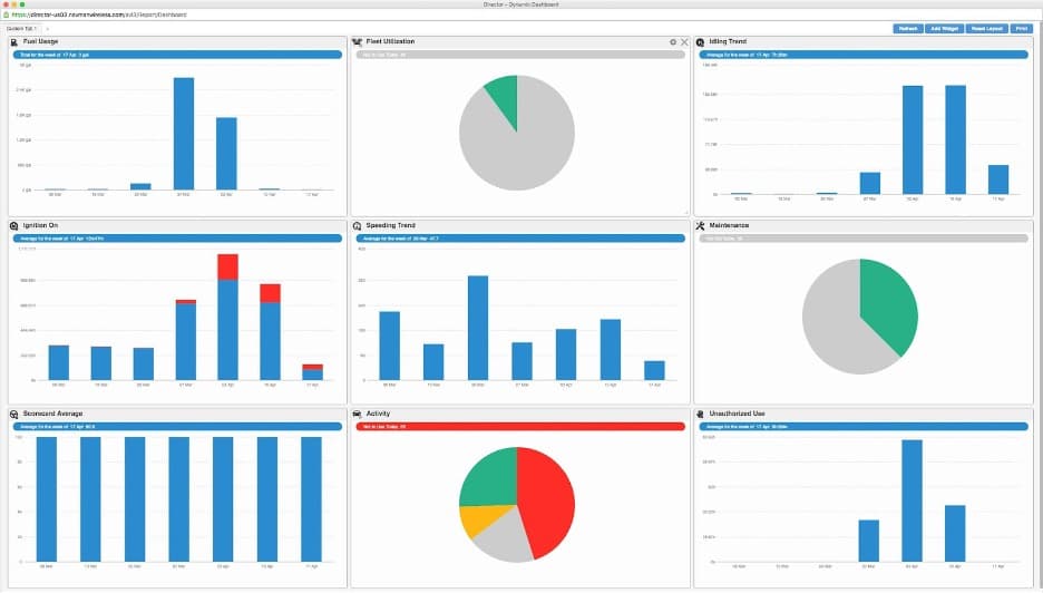Teletrac Navman dashboard
