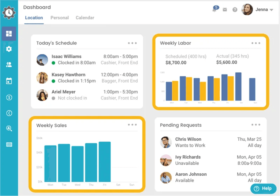 Timeforge analytics
