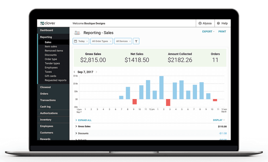 Clover analytics