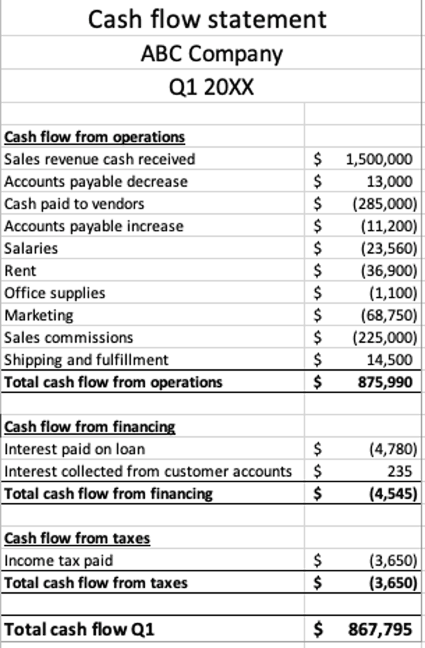 Cash flow statement direct method