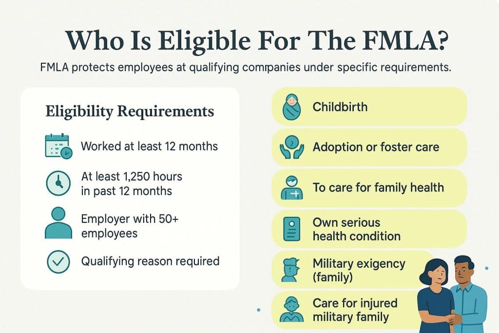 infographic describing who is eligible for FMLA