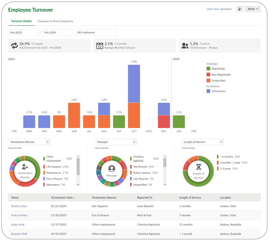 BambooHR reporting