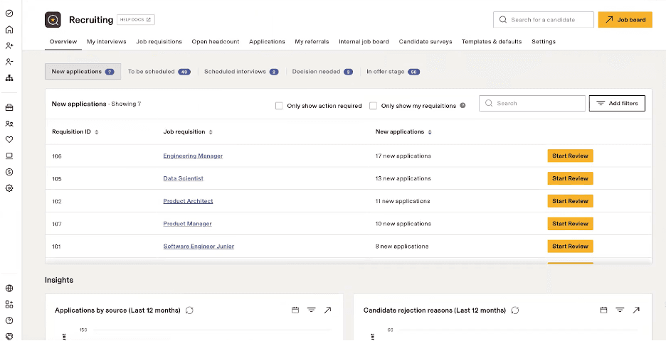 Rippling centralized platorm