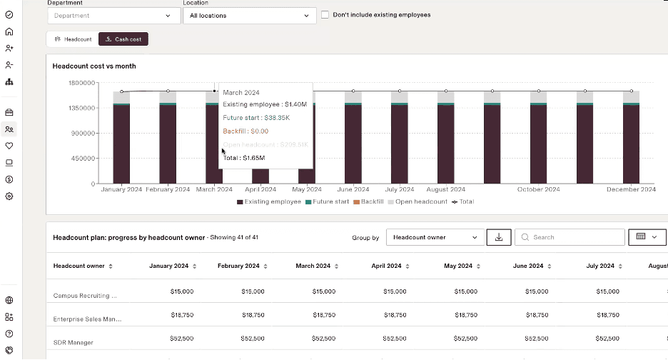 Rippling analytics