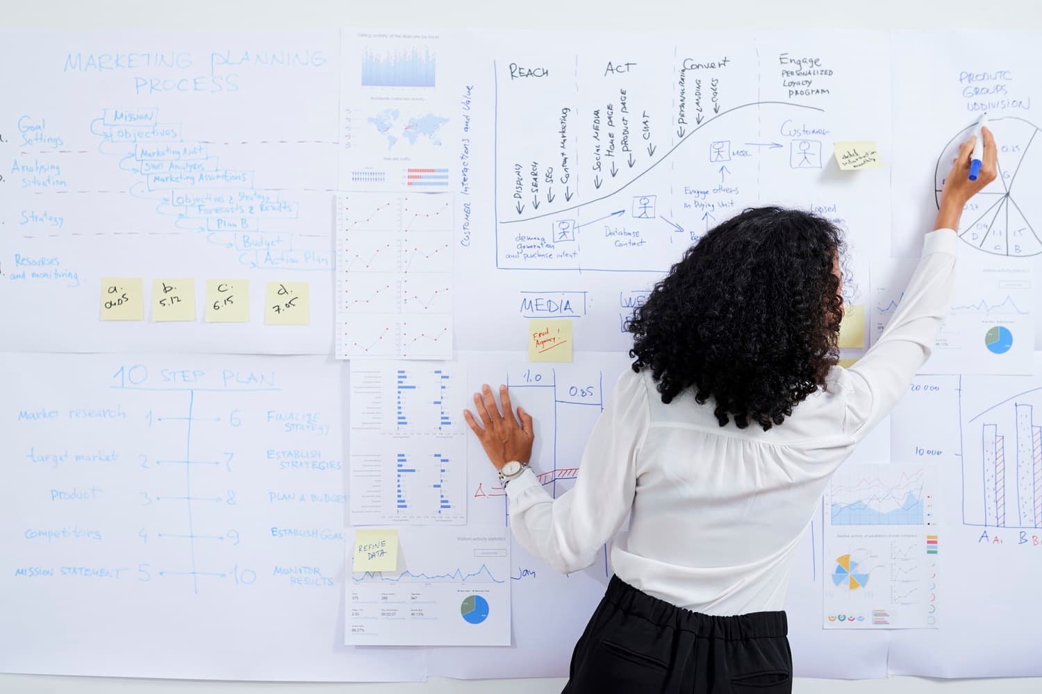 8 Branches of Business Management - thumbnail