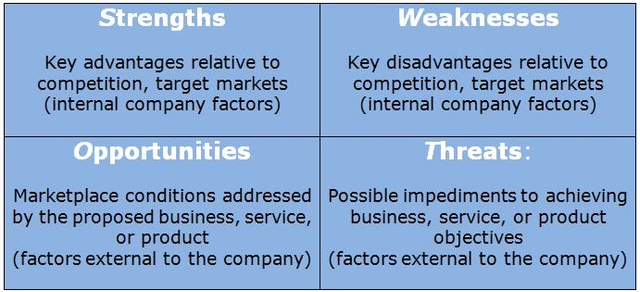what is a swot analysis in a business plan