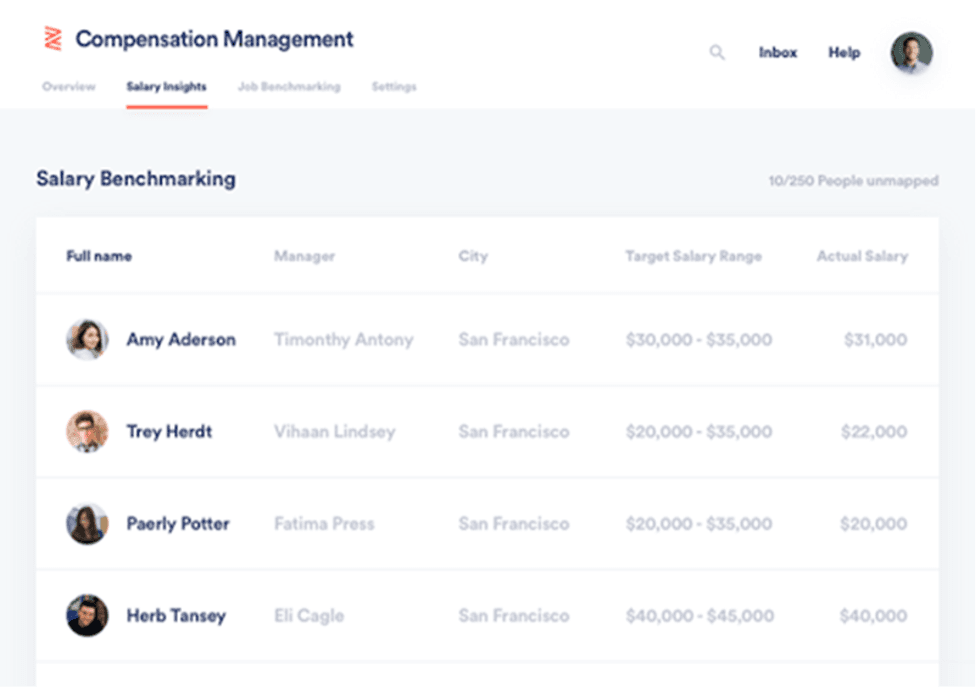 TriNet compensation management