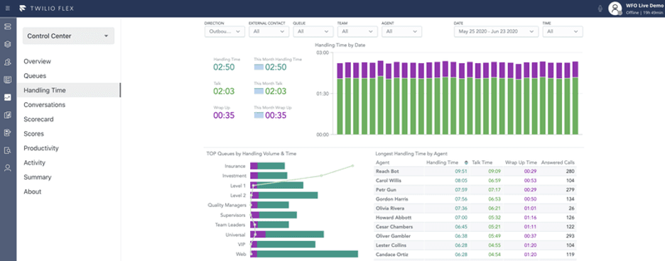Twilio analytics