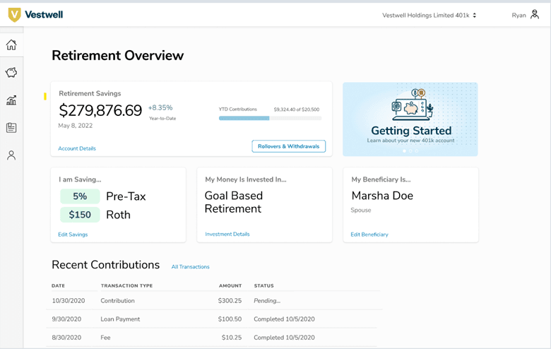 USA 401k investment summary