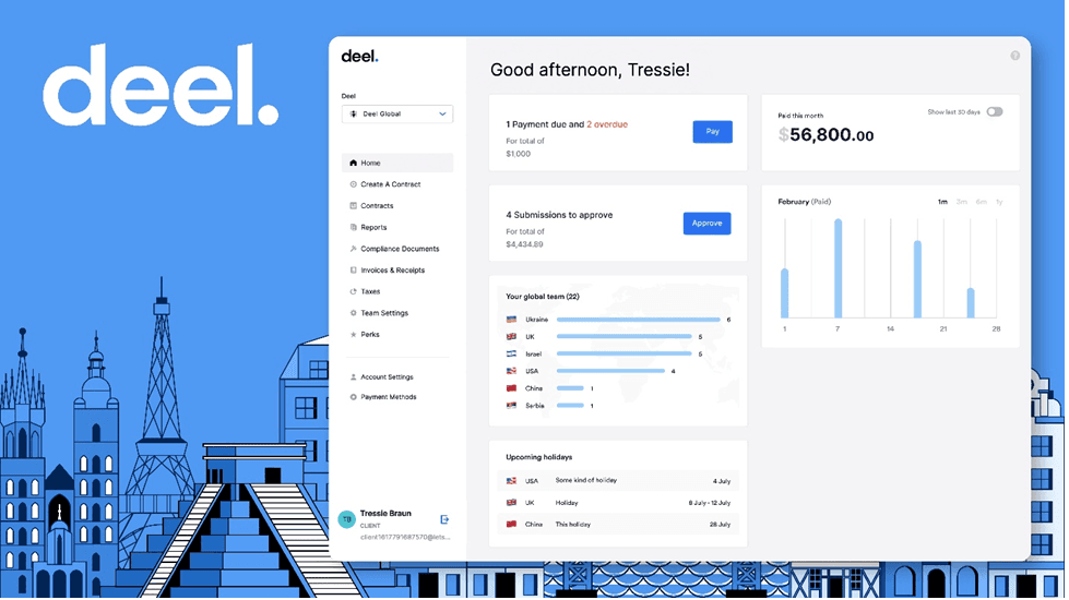Deel dashboard