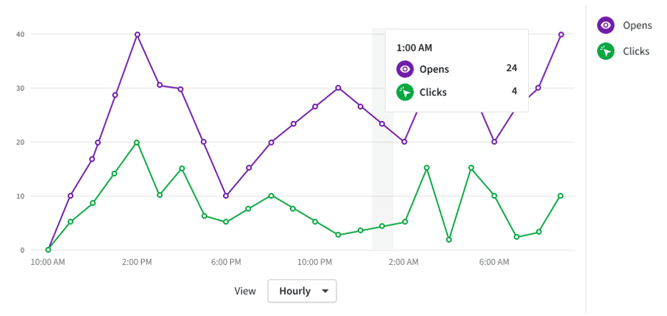 Pipedrive reporting tools