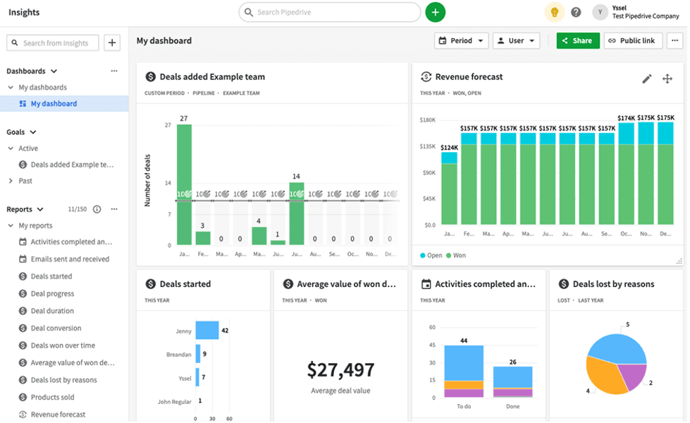 Pipedrive dashboard