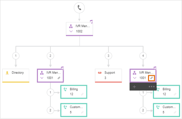 RingCentral IVR editor