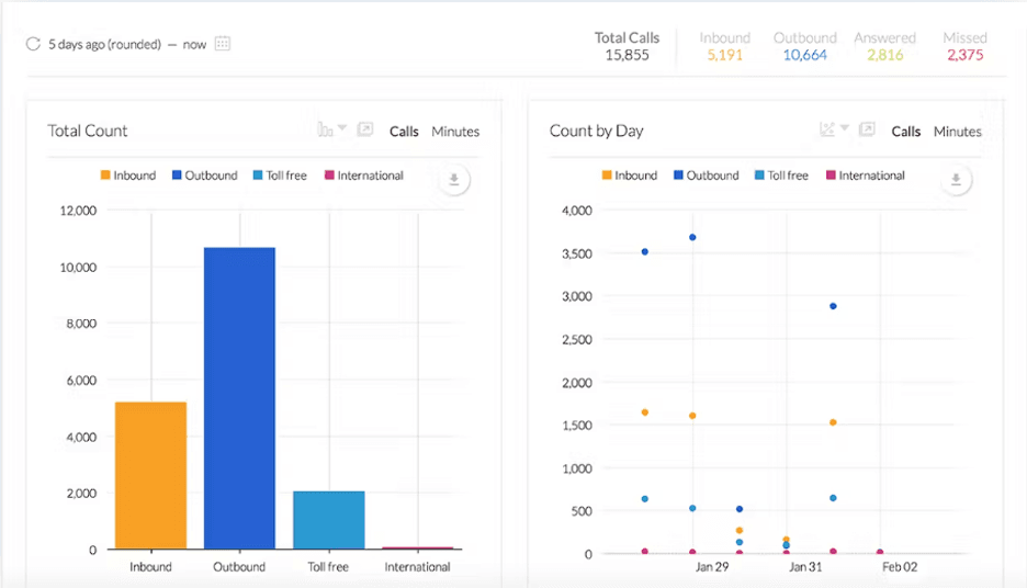 Nextiva analytics