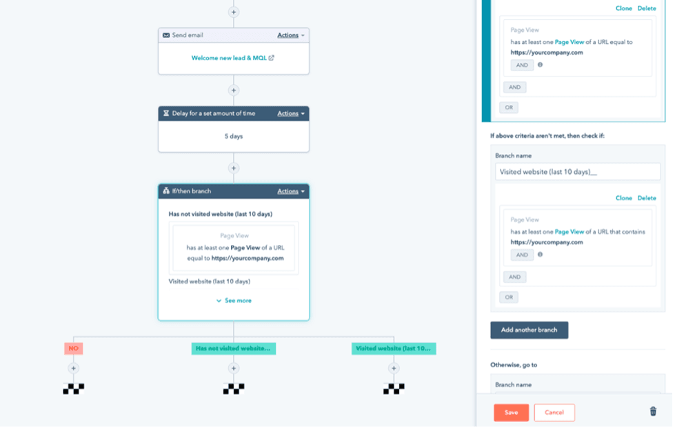 Hubspot automations