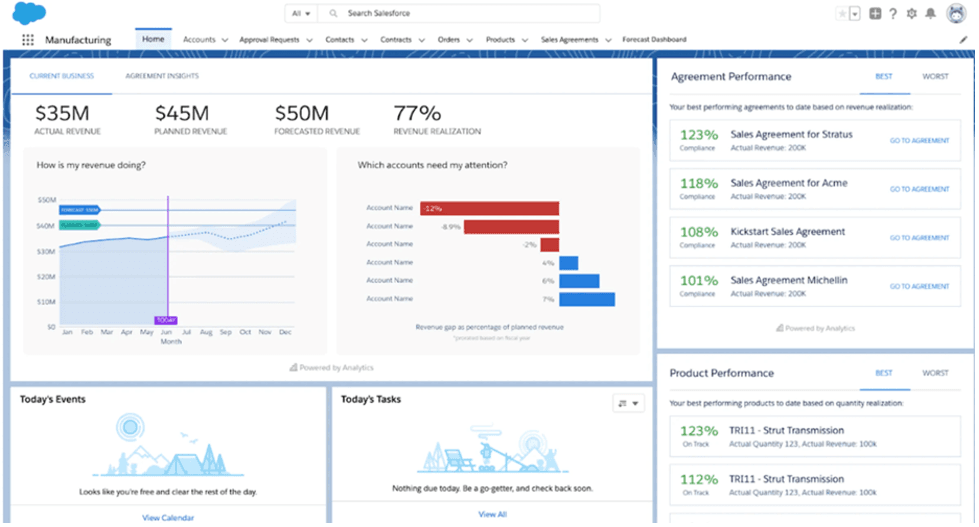 monday CRM customizable dashboard
