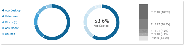 RingCentral analytics