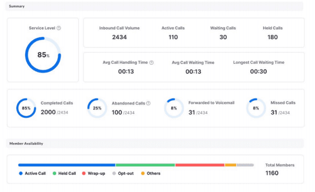 Zoom analytics