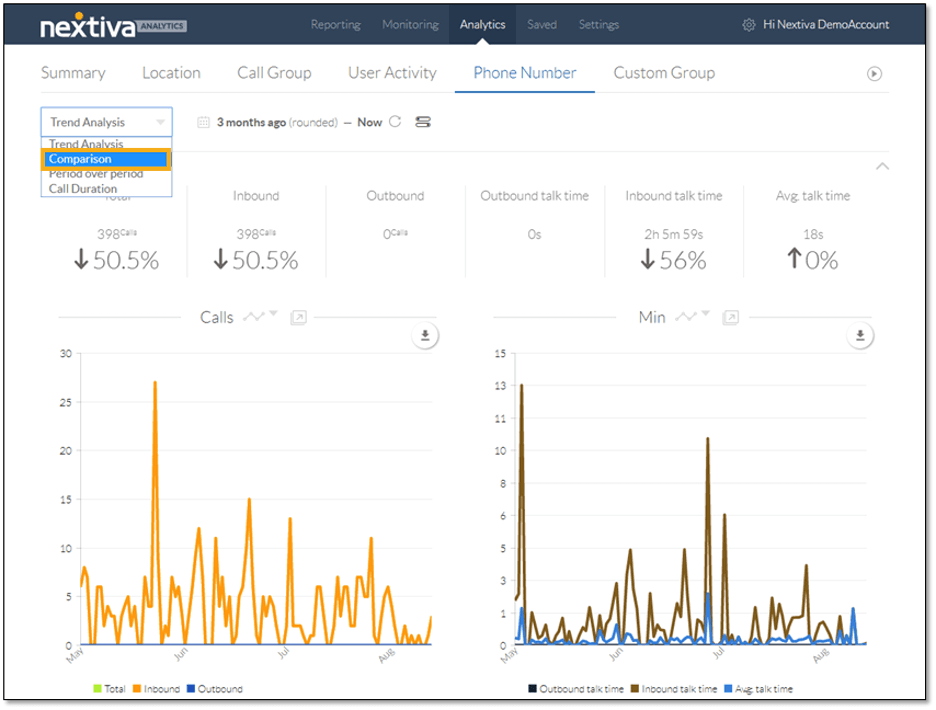 Nextiva voice analytics