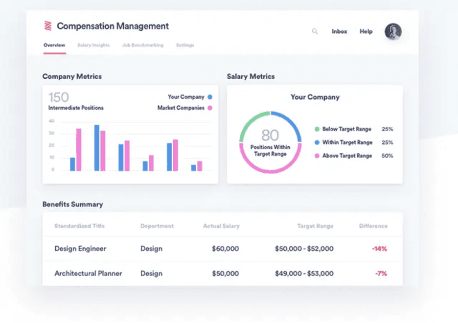 TriNet analytics