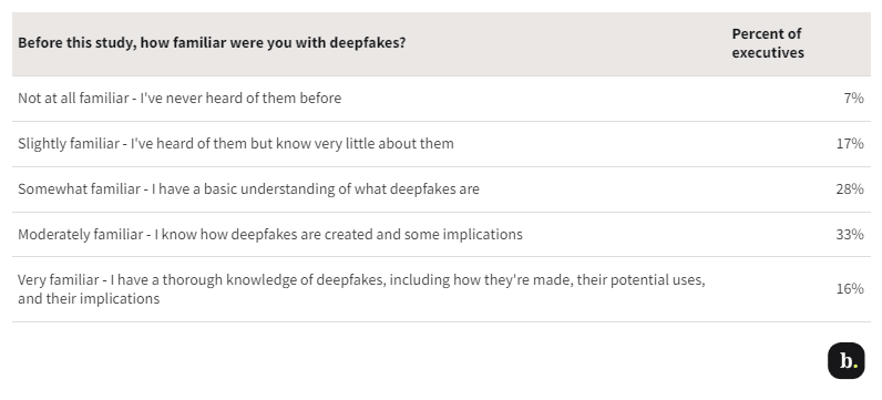 deepfake table