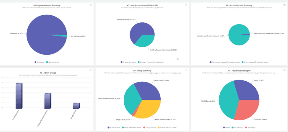 RSA analytics