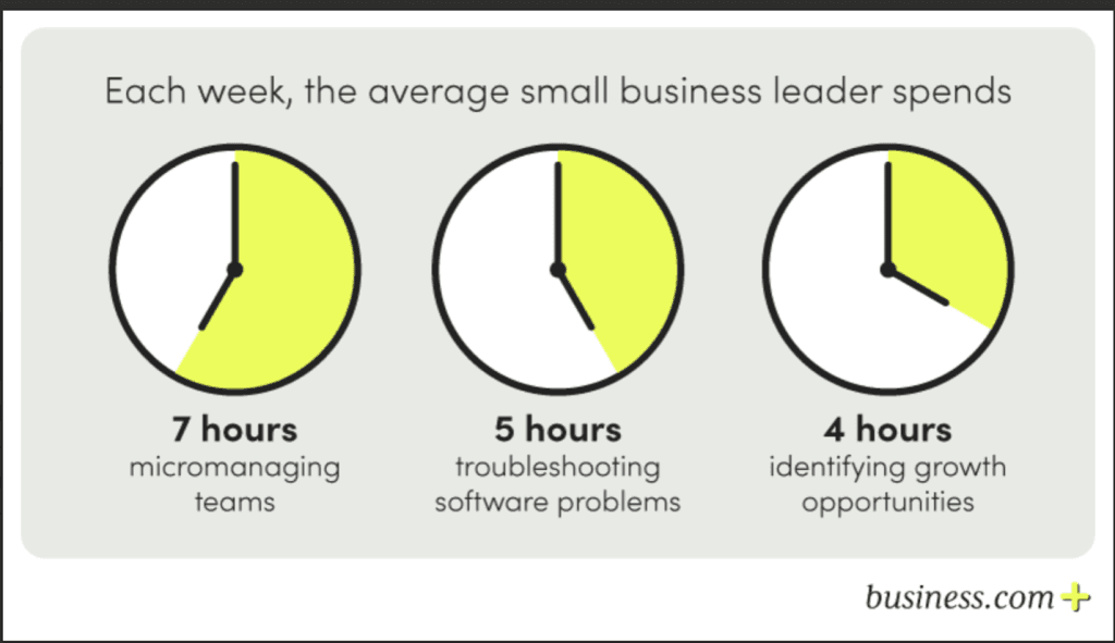 Business leader time chart