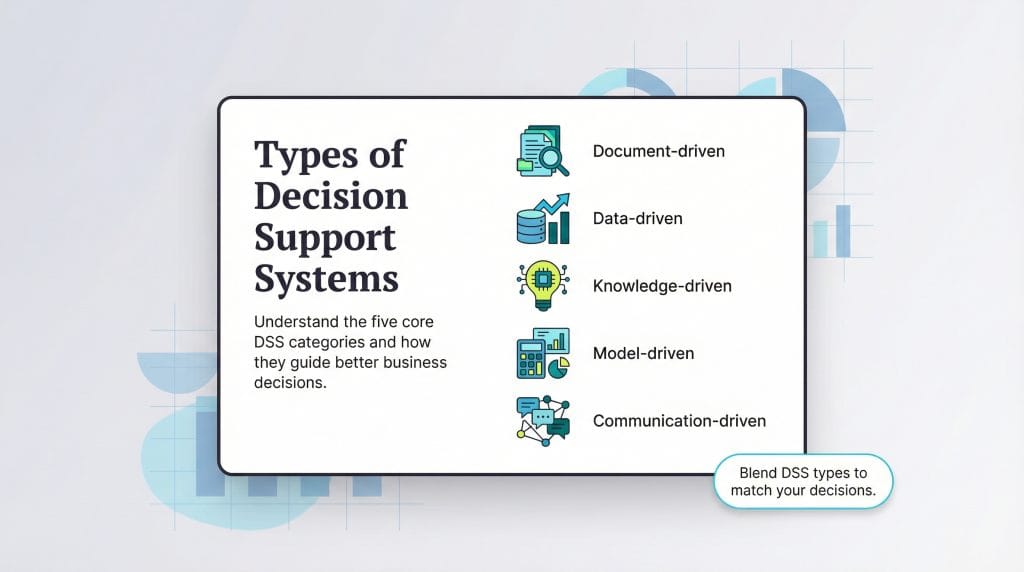 Types of DSS