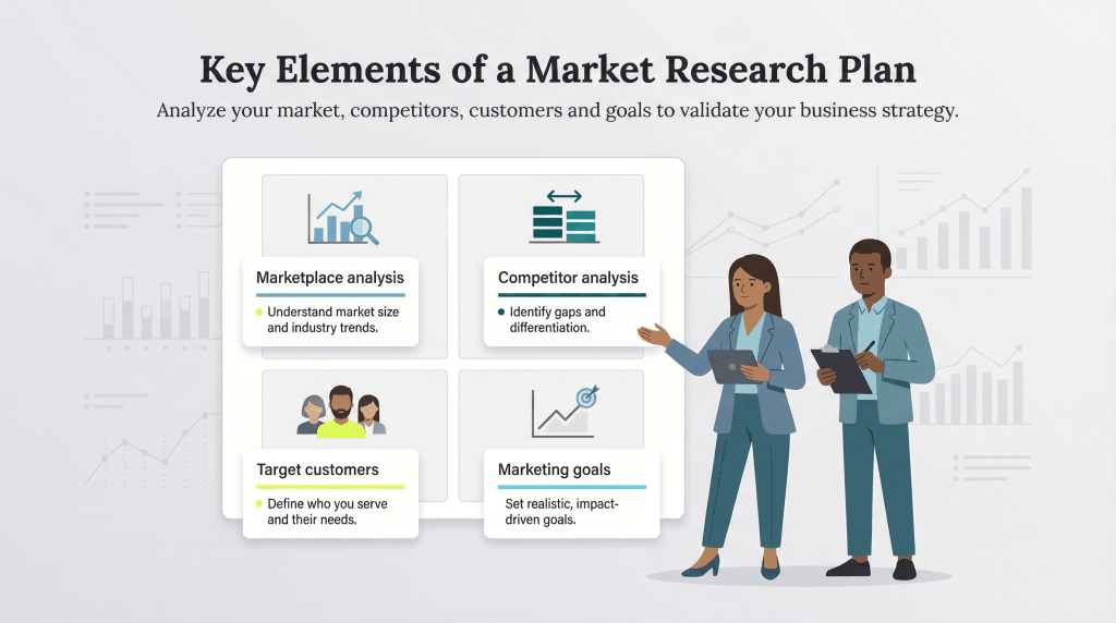 elements of a market research plan